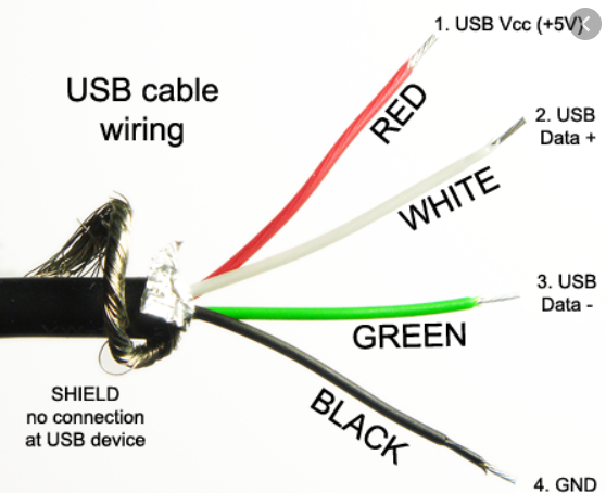 usb cable color