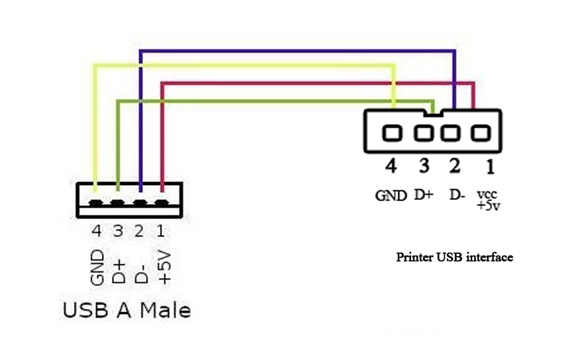 How to Connected with KIOSK Thermal Printer by RS232 or USB-HSPOS ...